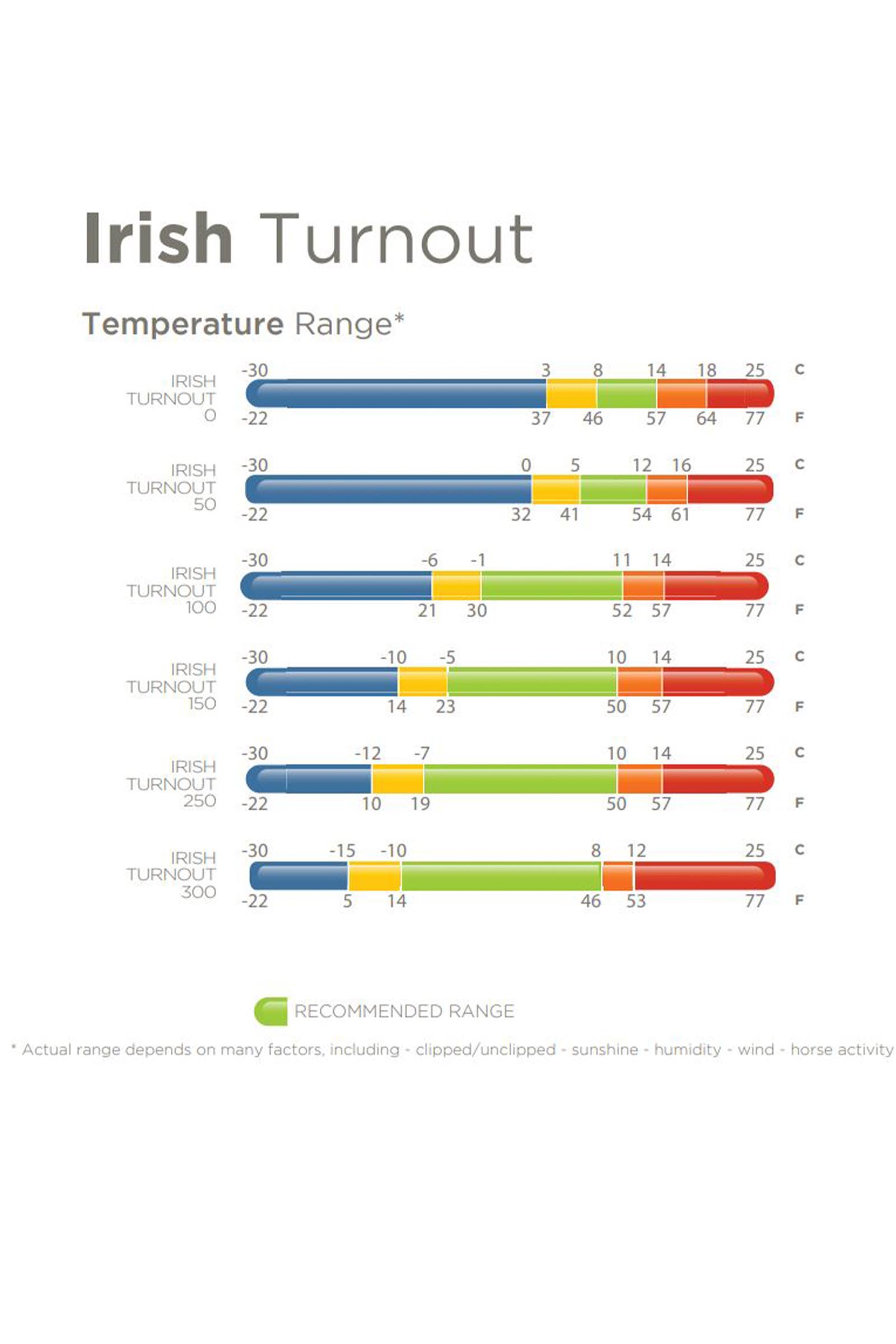 Bucas Irish derka padokowa, 100 g
