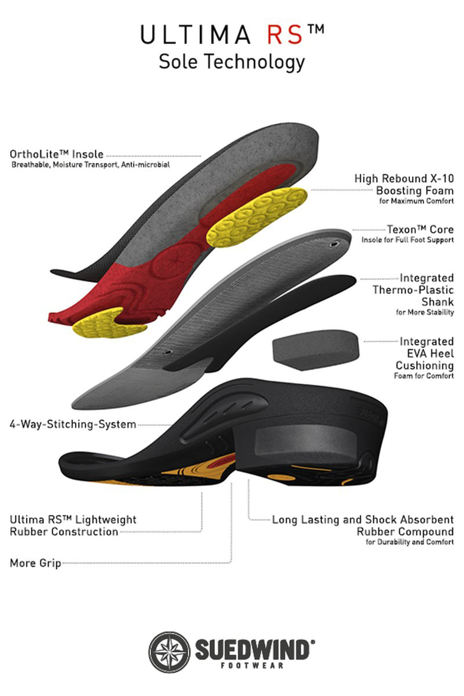 Suedwind Footwear Ultima FZ, przedni zamek błyskawiczny