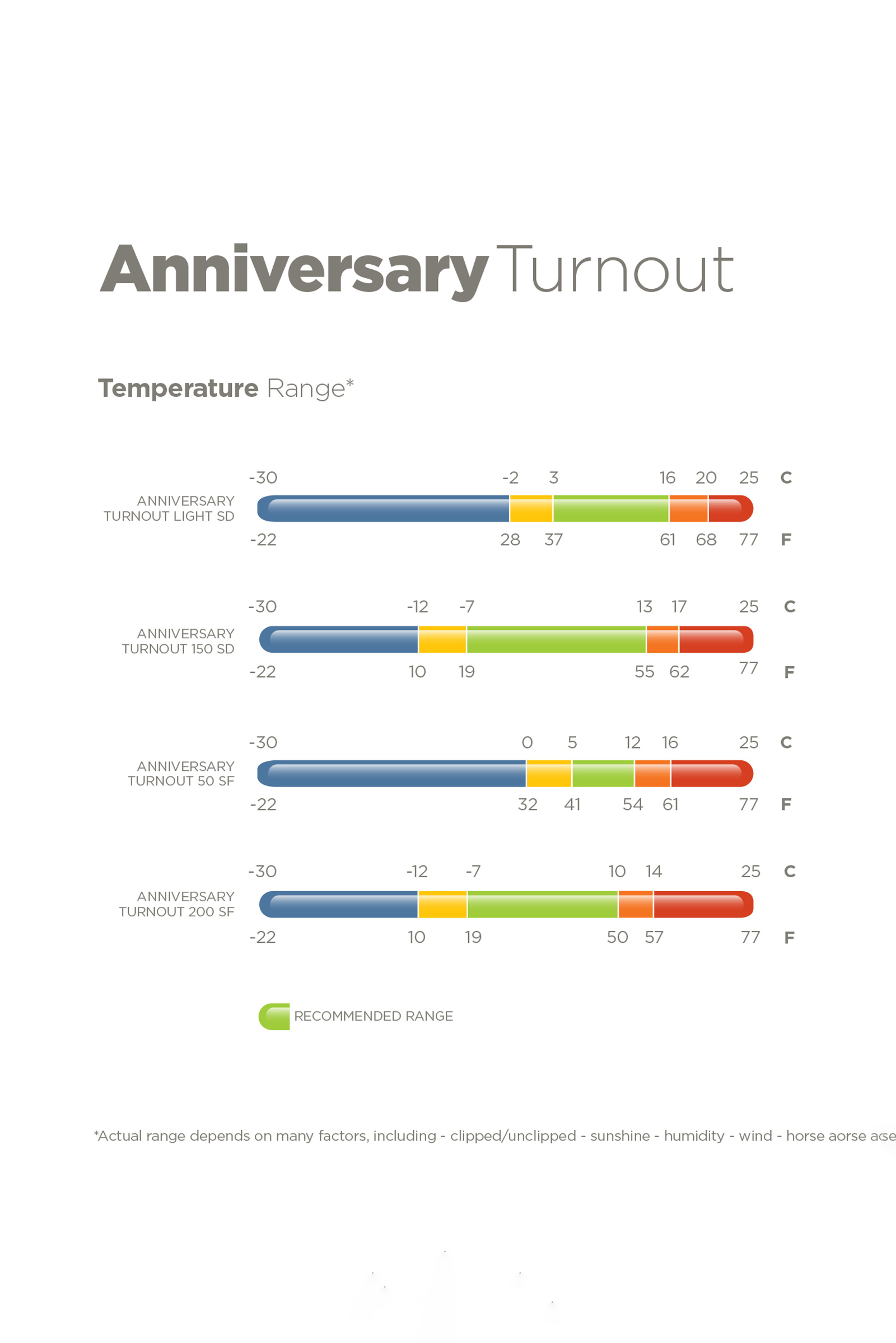 Bucas Anniversary SD lekka derka przeciwdeszczowa, 0g