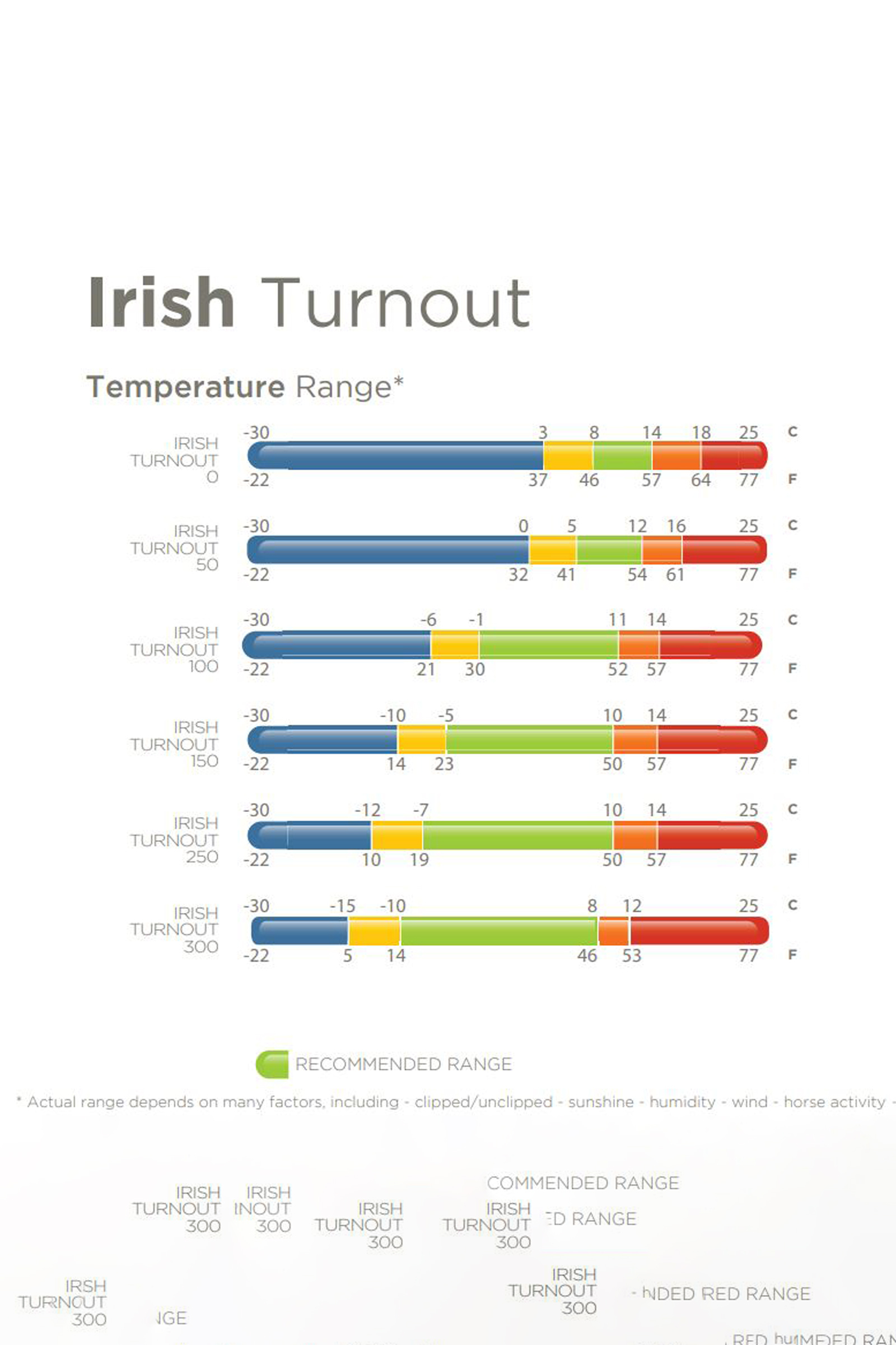 Bucas Irish Turnout szyjnik, 300g