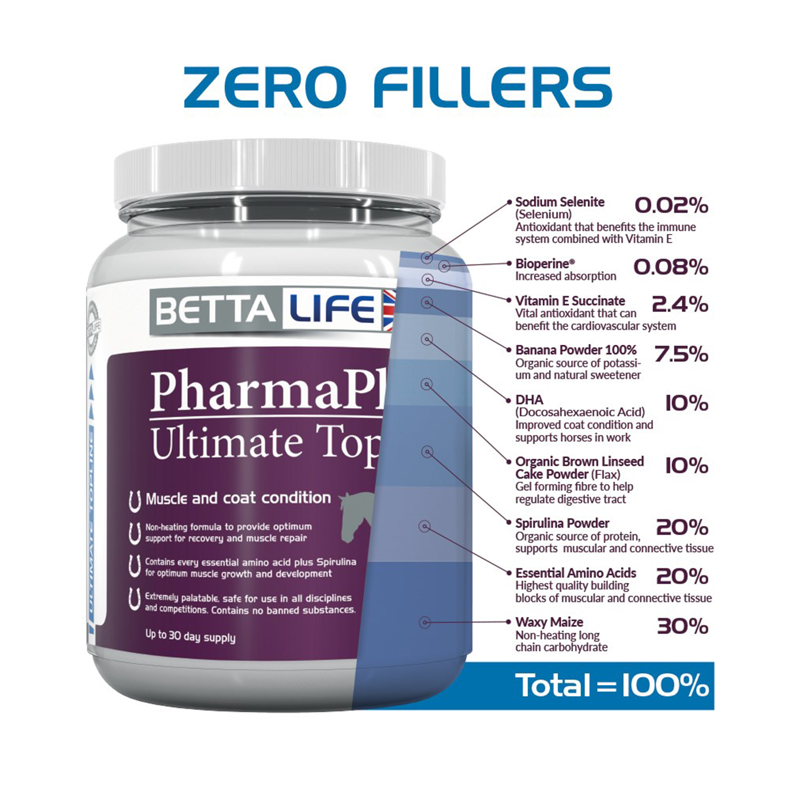 PharmaPlast Ultimate Topline Suplement dla koni, 750g