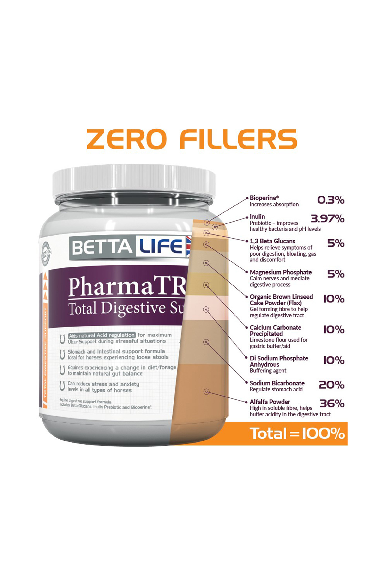 PharmaTrac Suplement wspomagający trawienie dla koni, 1kg