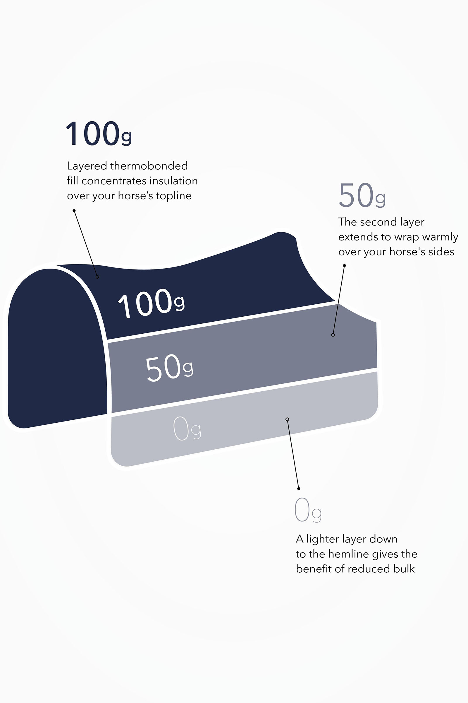 LeMieux Kudos Thermo Layer derka padokowa 100g